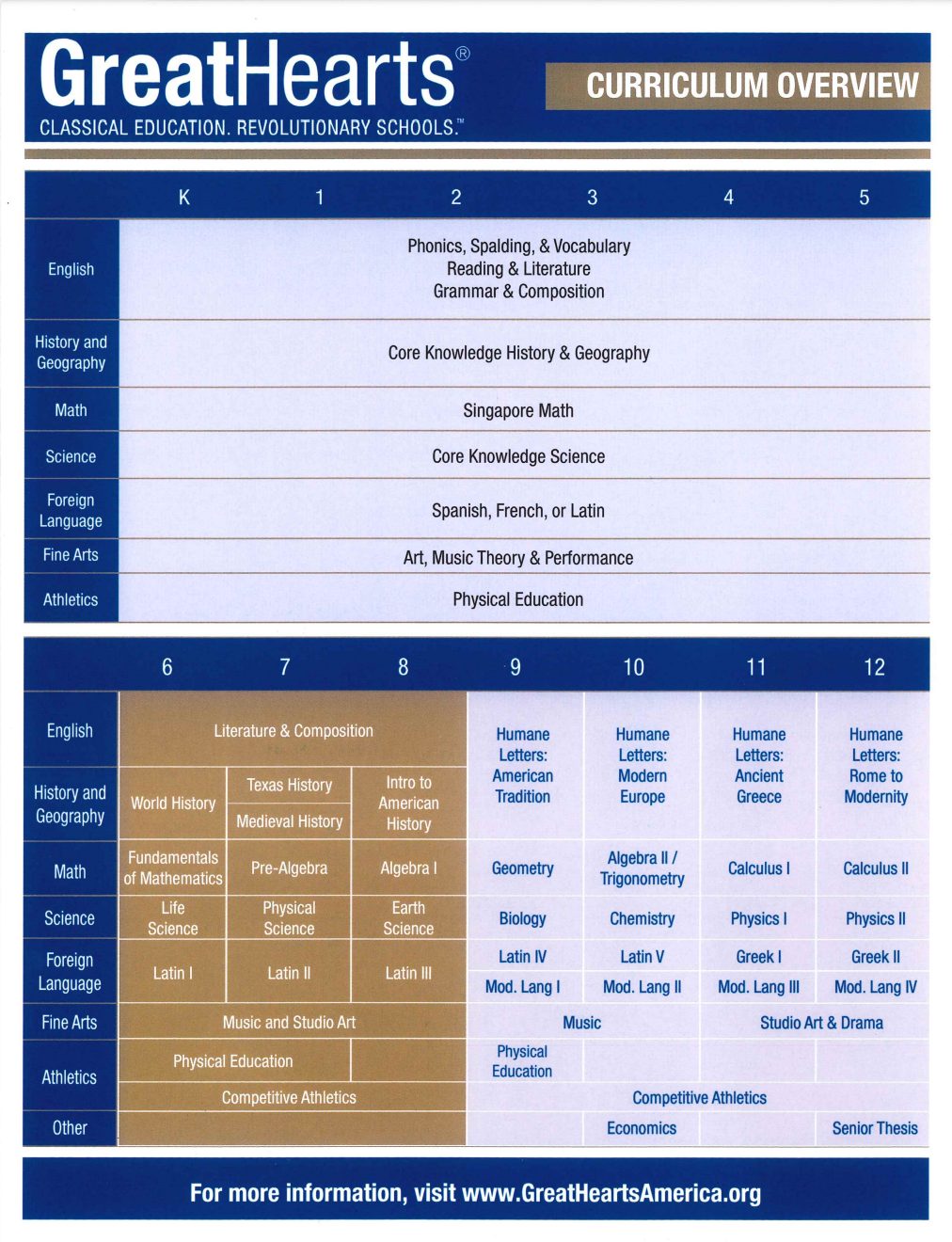 Curriculum Great Hearts Invictus Serving Grades K 7 Opening In Curriculum Great Hearts Invictus Serving Grades K 7 Opening In